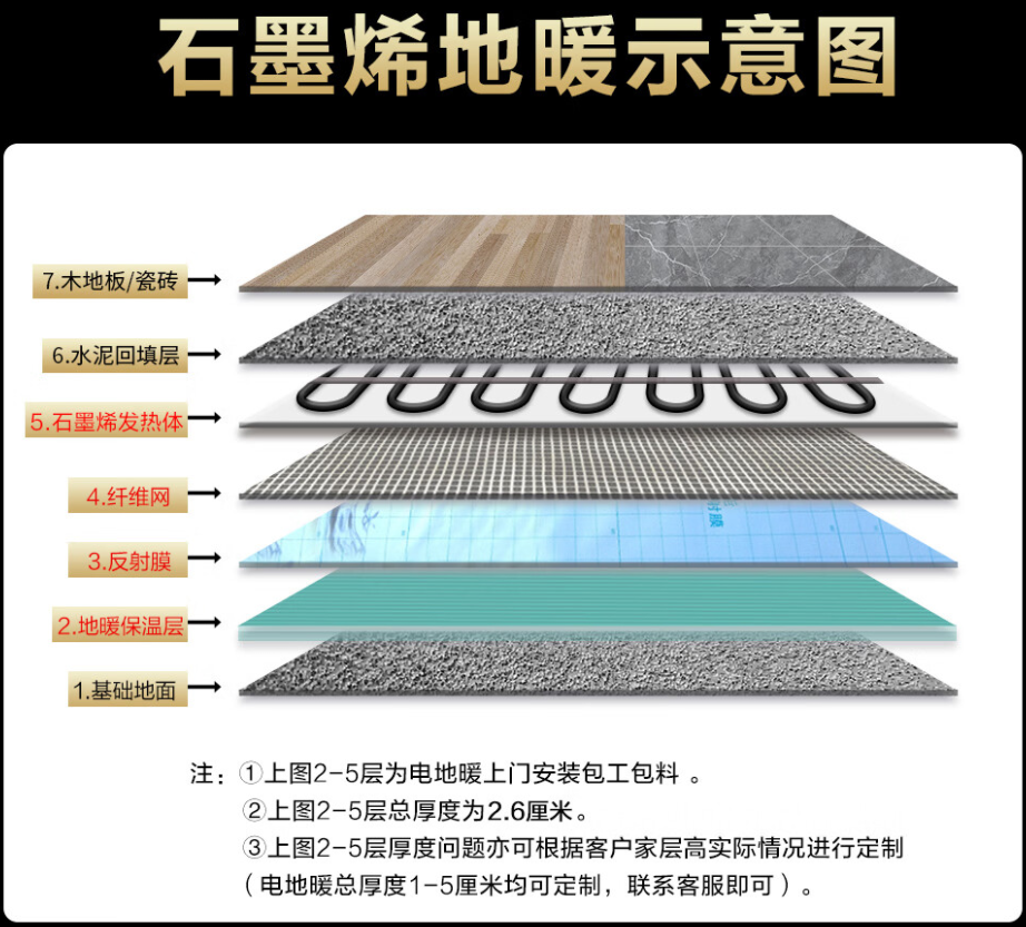 连山壮族瑶族自治县 石墨烯电地暖公司哪家好？施工质量核心标准